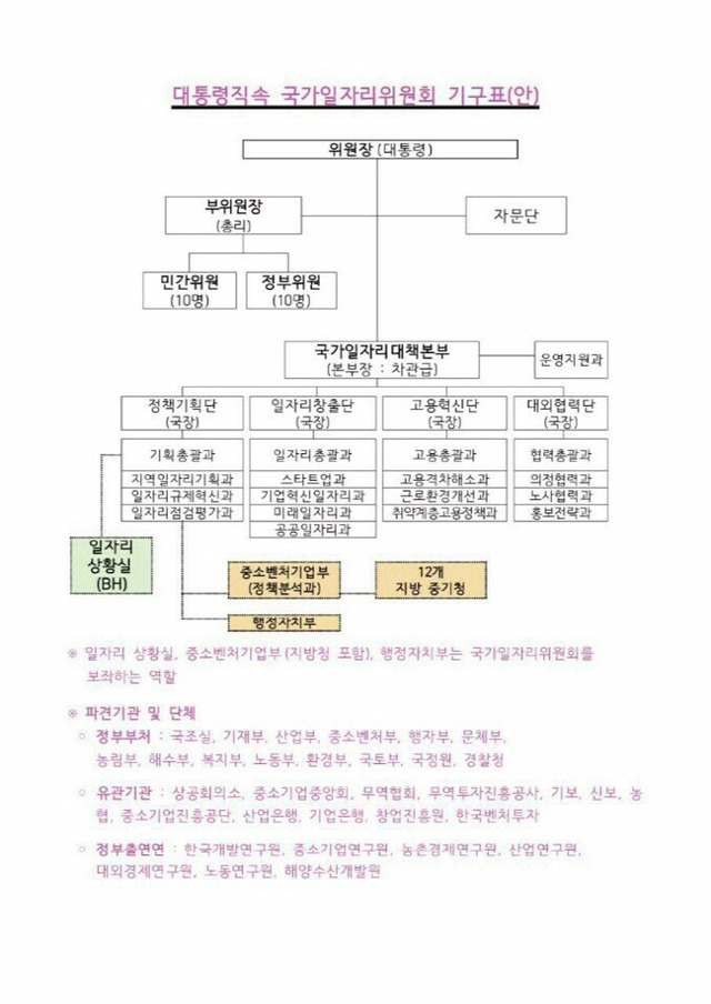 [문재인정부] 일자리위원회 구성 | 인스티즈