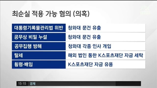 최순실 적용 가능 혐의.jpg | 인스티즈