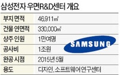 삼성프라자 이미지