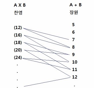 밑에 문제적 남자 개어려운 문제 해답 | 인스티즈
