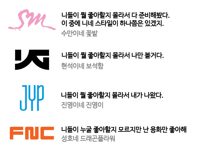 이쯤에서 다시보는 아이돌 소속사별 특징 | 인스티즈