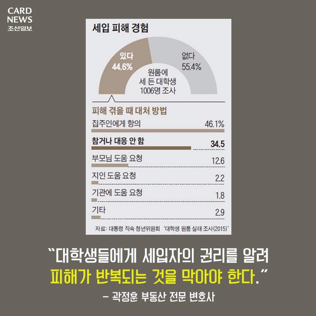 집주인들 갑질에 우는 대학생들 | 인스티즈