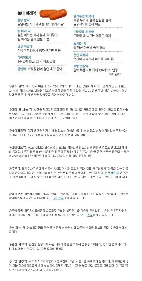 다음 미래에 나올 약 10종류 중에서 게녀에게 가장 필요한 것은? | 인스티즈