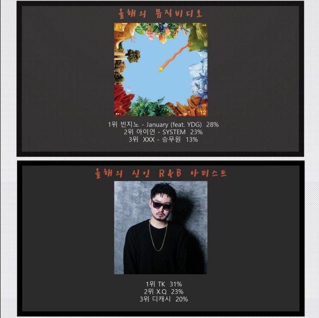 2016 힙합갤러리 어워드결과 발표 | 인스티즈