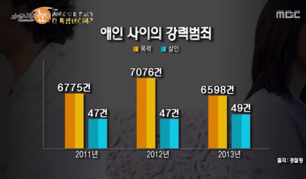 애인 사이의 강력 범죄 | 인스티즈