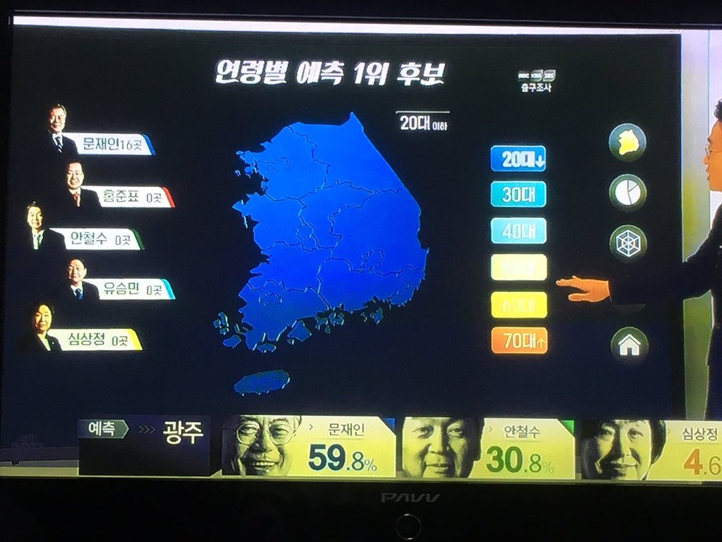 현재 대선 20대 연령 출구조사 예측 1위 결과 | 인스티즈