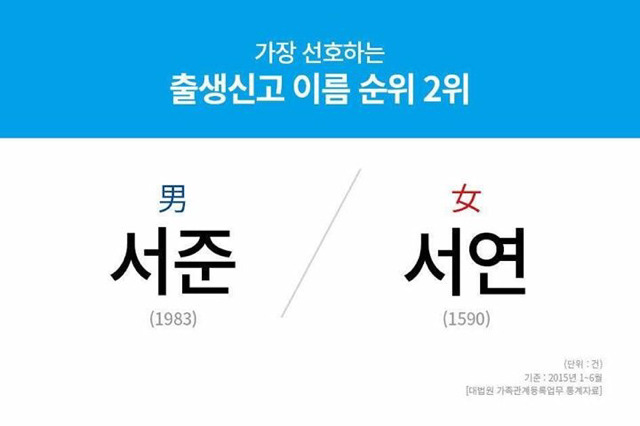 요즘 젊은 부모들이 선호하는 아기 이름.jpg | 인스티즈