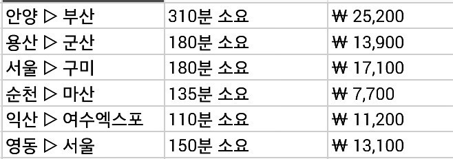 우리나라에서 제일 느린 무궁화호.jpg | 인스티즈