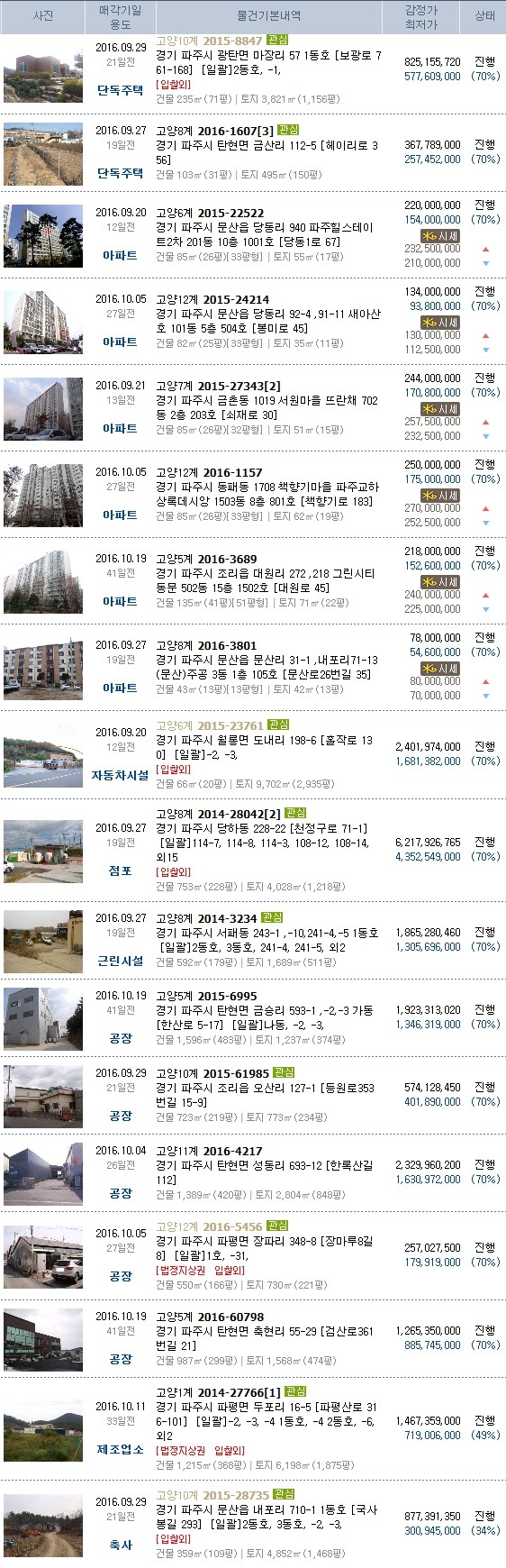 문발셀프주유소 이미지