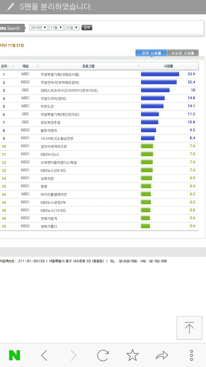 11월 21일 토요일 지상파,케이블,종편 프로 시청률.jpg | 인스티즈