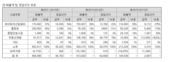 청산이엔지 이미지