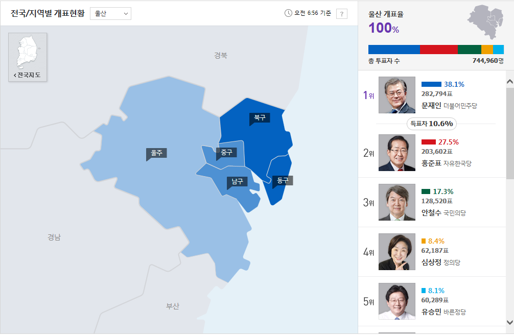 다시보는 이번 대선 꿀잼 4지역 개표현황 파란물결 변화의 바람 | 인스티즈