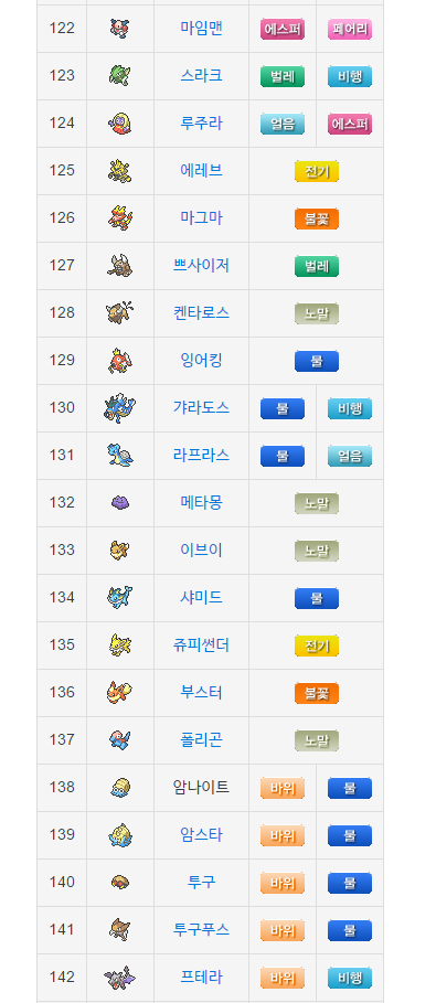 포켓몬스터 1세대 목록 | 인스티즈