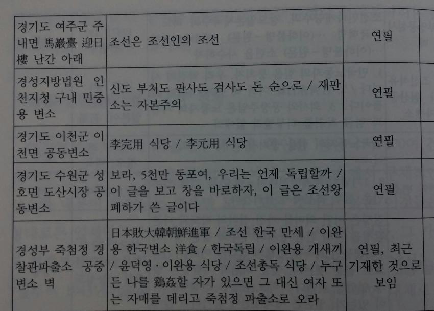 일제강점기 시절 조상님들이 변소에 쓴 낙서들.jpg | 인스티즈