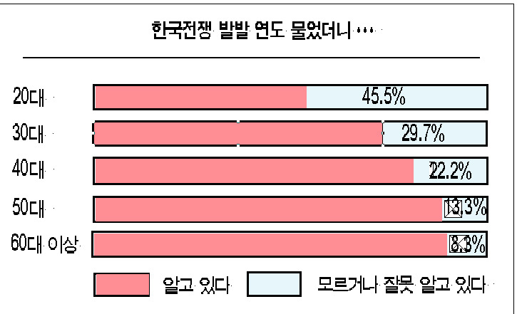 본인이 생각하는 무식하냐 아니냐 기준의 마지노선은? | 인스티즈