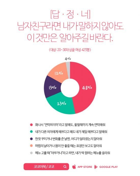 남자친구가 이것만은 알아주길 바란다.jpg | 인스티즈