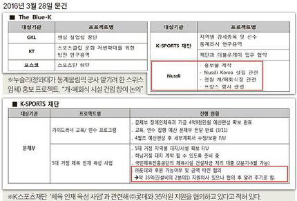 [단독] 최순실, K스포츠 재단 회의 주재..간부 채용조건도 지시 | 인스티즈