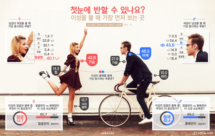 이성 이미지