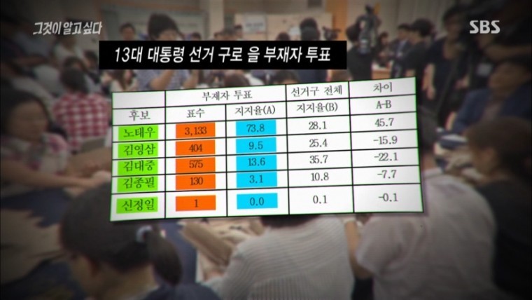 그알 부정투표의 역사 | 인스티즈