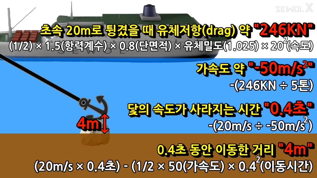 파파이스 닻 고의침몰설에 반박하는 자로 세월 X | 인스티즈