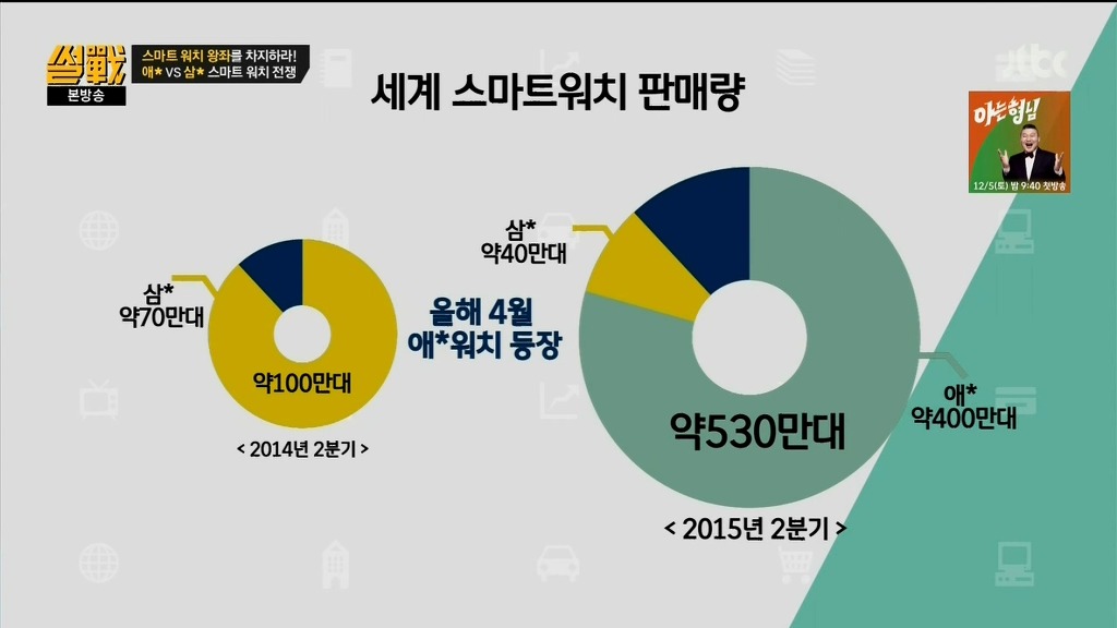 애플의 스마트 워치 복수.jpg | 인스티즈
