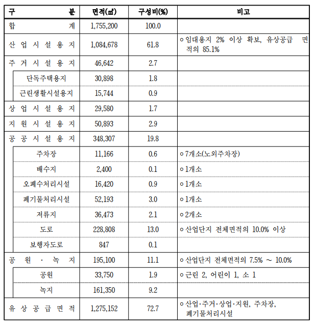 드림산업 이미지
