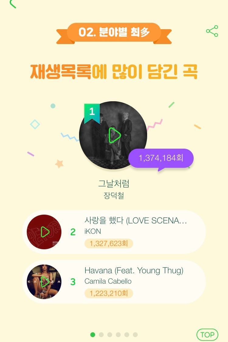 2018 멜론 연말결산 | 인스티즈