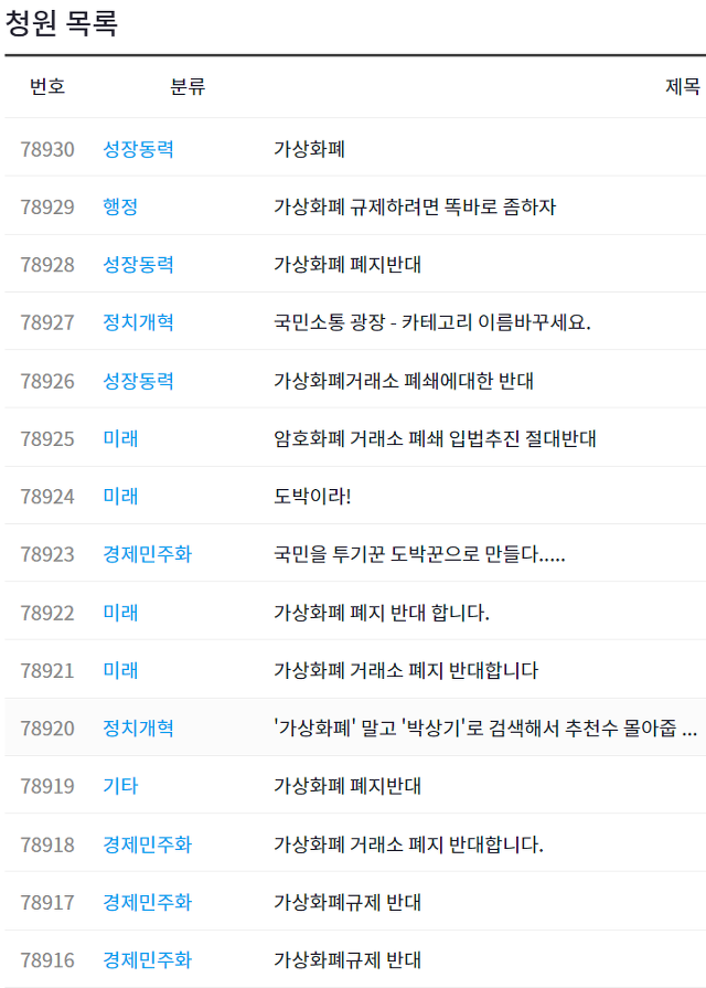 청와대 청원게시판 상황.jpg | 인스티즈
