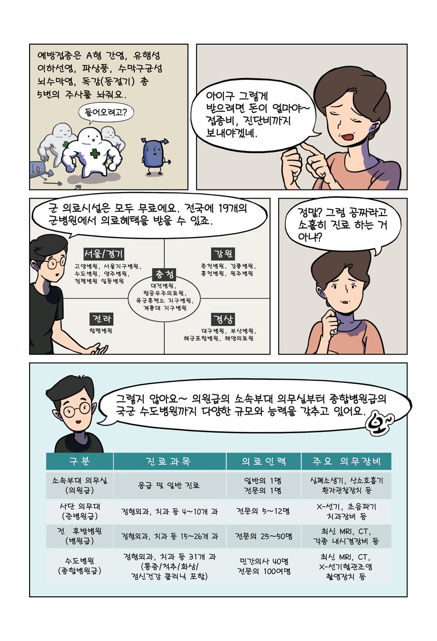 군대에서 아프면 참아야 하나요? | 인스티즈