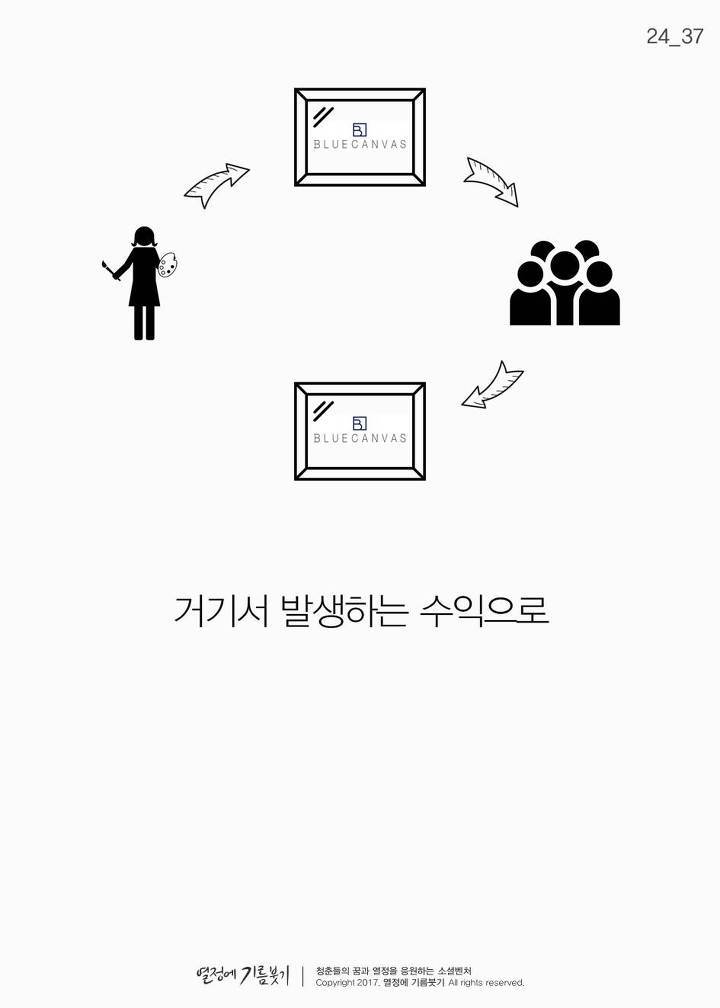 매우 희귀한 확률로 겪는다는 스탕달 증후군 | 인스티즈