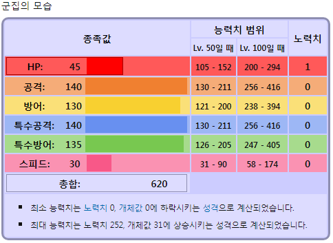 포켓몬스터에서 가장 약한 포켓몬은? | 인스티즈