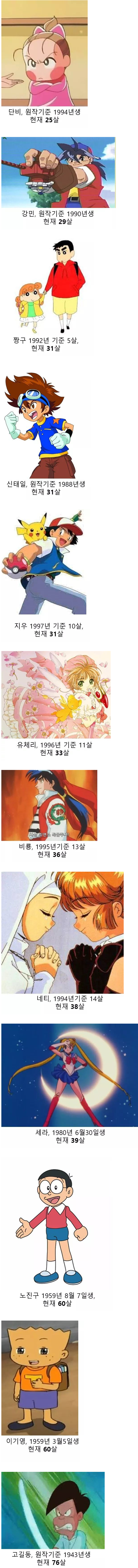 만화 캐릭터들 2018년 기준 나이.jpg | 인스티즈