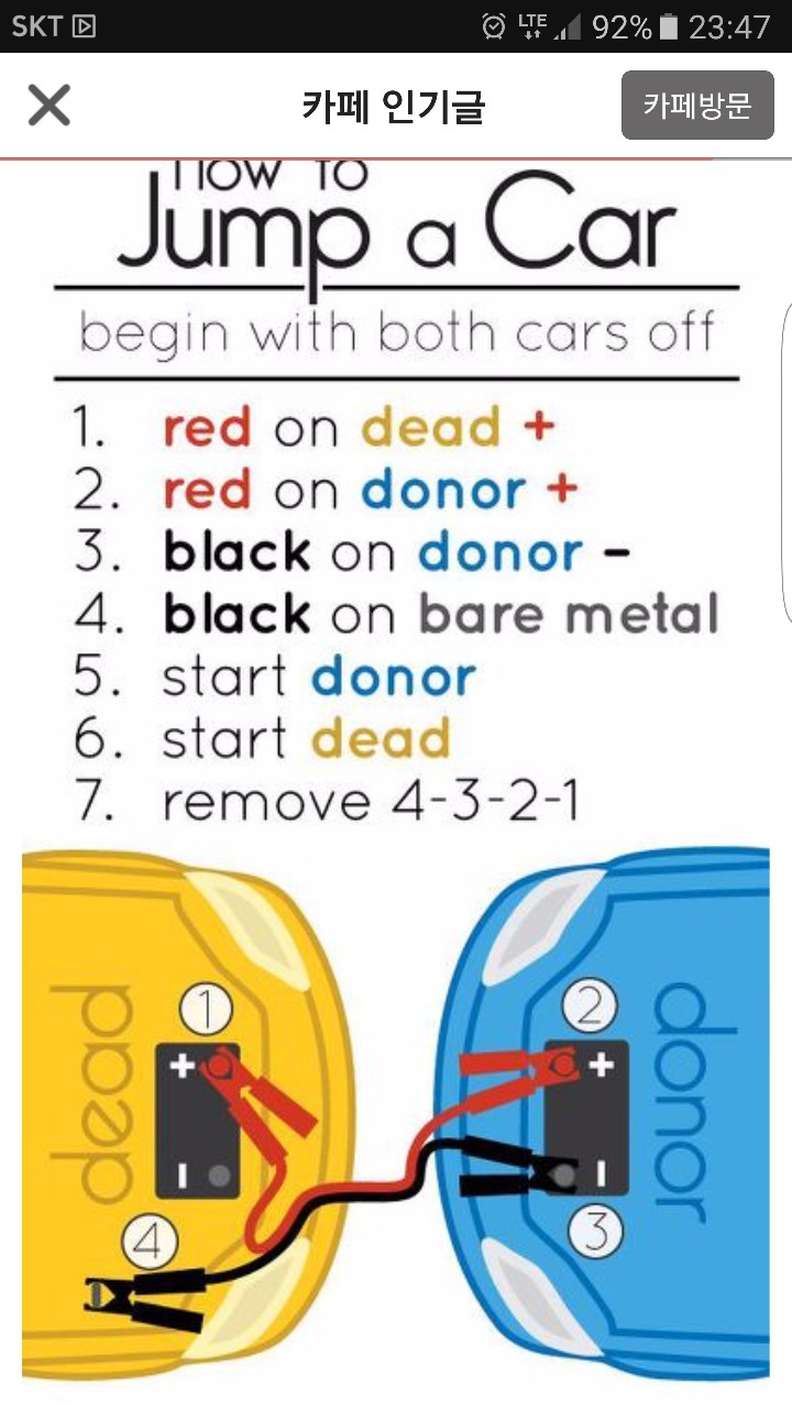 운전 초짜들도 알아야할 자동차 진짜 기본상식 | 인스티즈