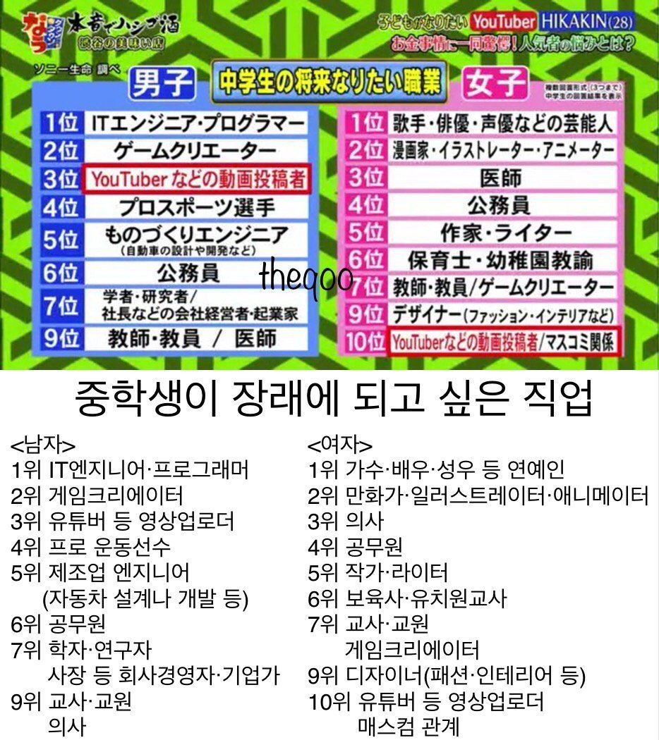 일본 중학생들 장래 희망 직업 | 인스티즈