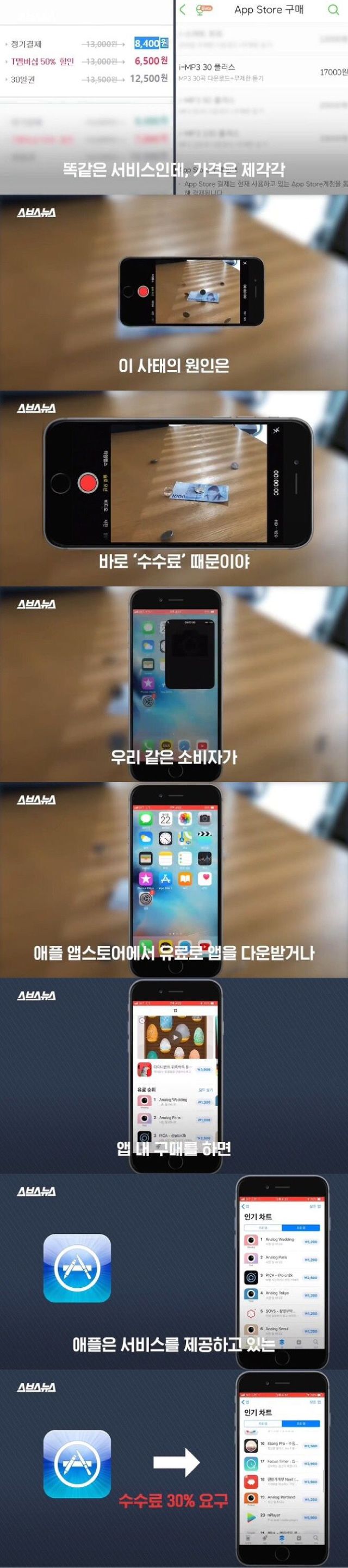 만약 멜론을 아이폰 앱 내 구입으로 결제하고 있었다면 넌 호갱 | 인스티즈