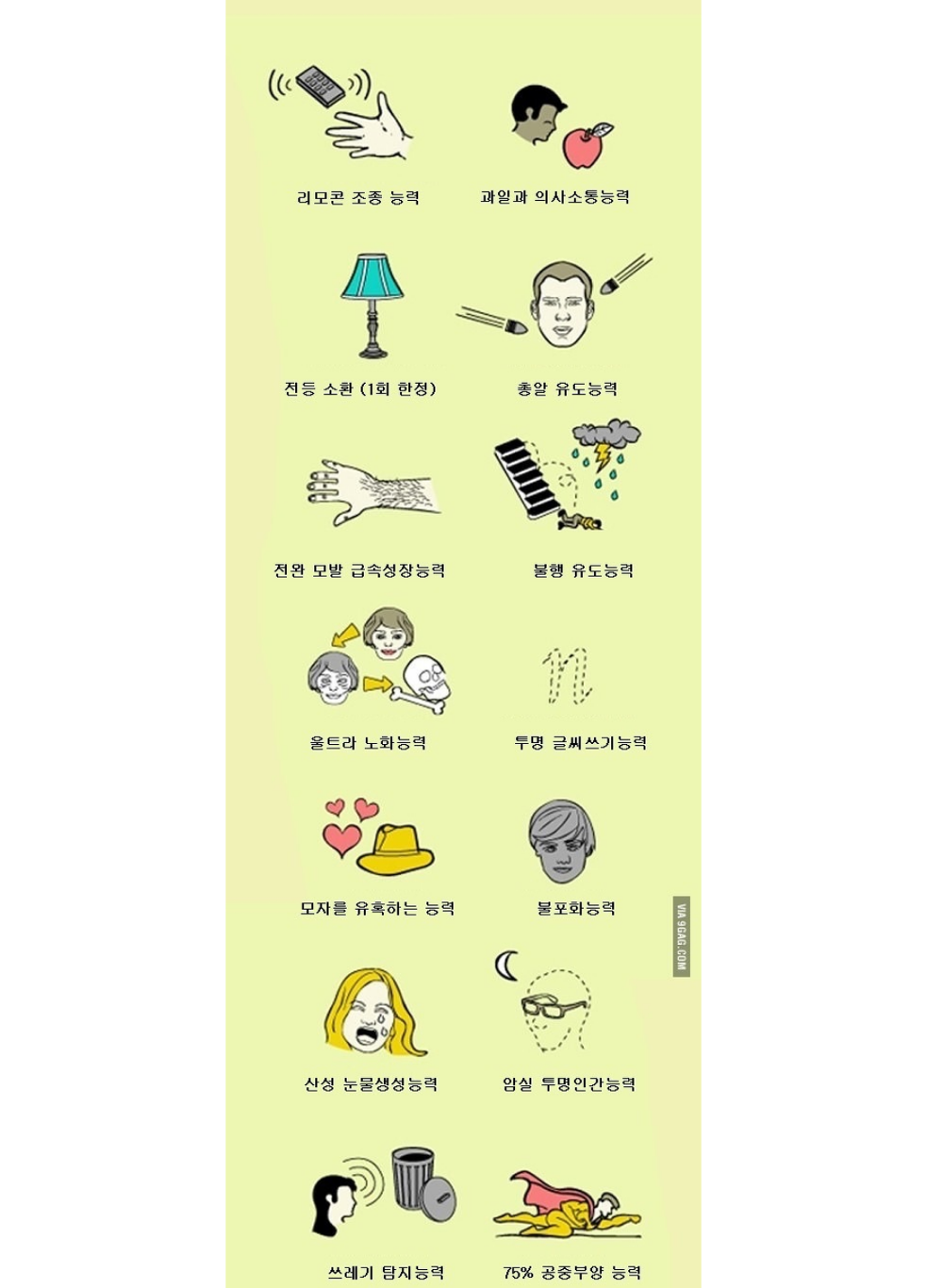다음중 초능력 한가지만 고른다면? | 인스티즈