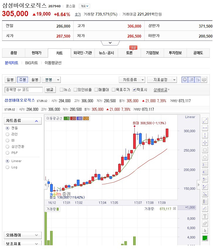 (주)삼성로직스 이미지