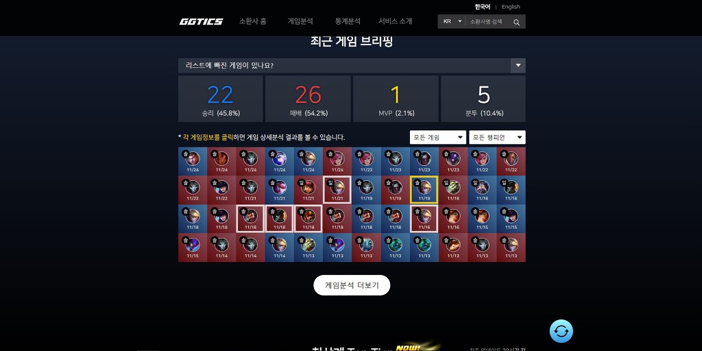 자기가 몇인분했는지 알아보자..! LOL 전적 검색 및 분석사이트 GGTICS.COM! | 인스티즈