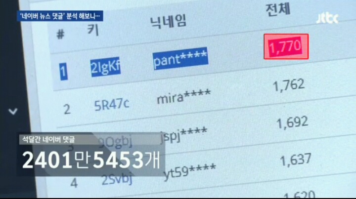 네이버 댓글 분석 근황 ㄷㄷㄷㄷㄷ | 인스티즈