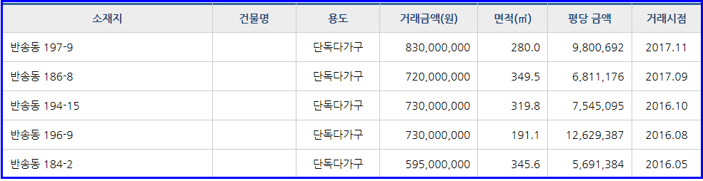 시립반송보듬이나눔이어린이집 이미지