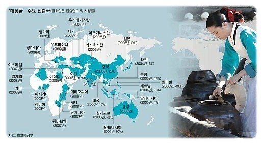  아시아에서 가장 성공한 드라마 원탑 | 인스티즈