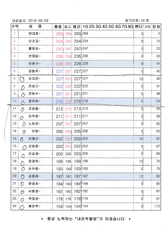 퍼팩트라인 이미지