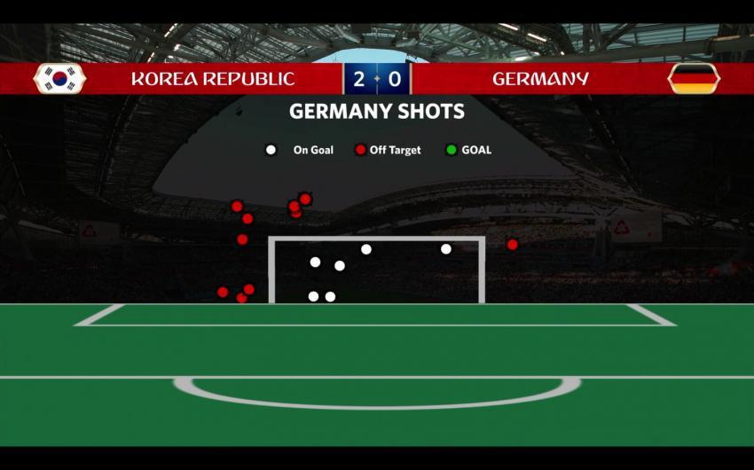  조현우가 막은 공들 | 인스티즈