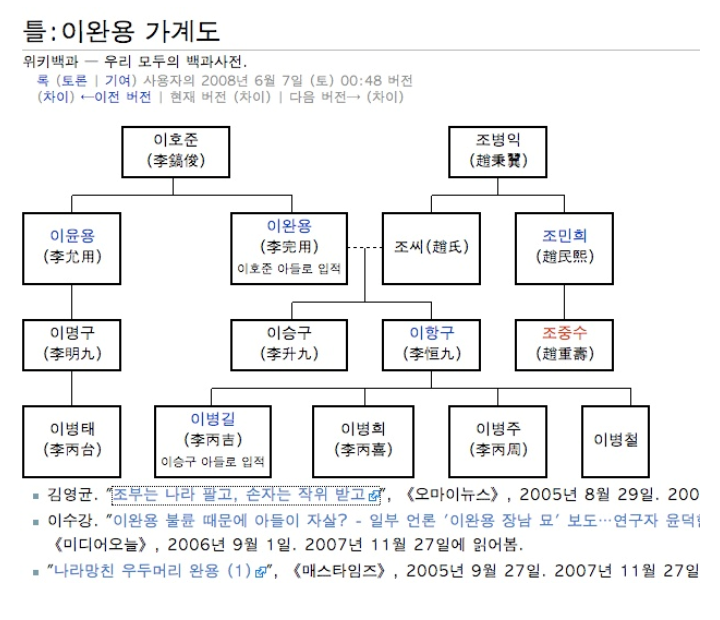 츙격적인 이완용 가계도 | 인스티즈