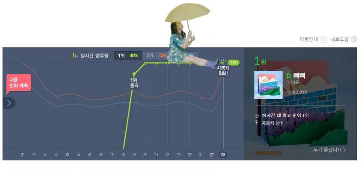 아이유 지붕킥 짤 | 인스티즈