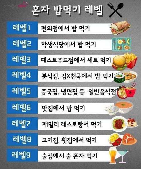 여러분들의 혼자 밥먹기 레벨은?? | 인스티즈