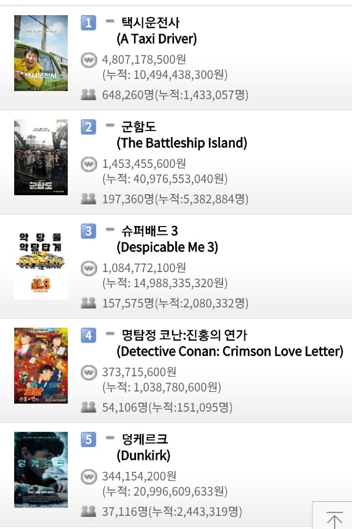 8월3일 영화박스오피스.jpg | 인스티즈