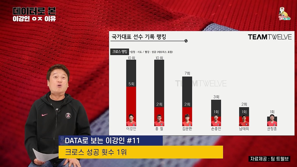 이강인 스리랑카전 스탯 | 인스티즈