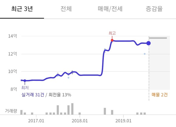 한아름유통 이미지