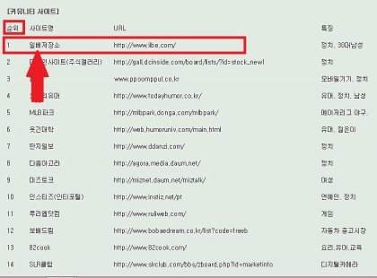 2017년 4월 손가혁 공지 | 인스티즈